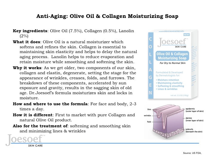 Collagen and Olive Oil Moisturizing Face and Body Soap